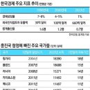 2024/05/28(화)신문일부요약 이미지