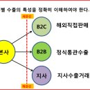 (주)트리플홀딩스 네이버블로그