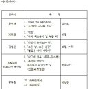 사랑 동행음악회 이미지
