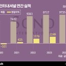 소노펠리체 컨트리클럽 델피노 이미지