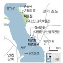경기도 김포 대명포구의 마지막 낙조 이미지