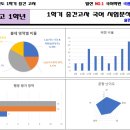백신고등학교