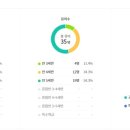 반산초등학교병설유치원 이미지