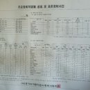 명차화성검사소 이미지