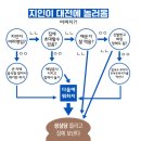 모락당 이미지