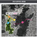 도량새마을금고주유소