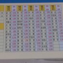 세종고속시외버스터미널 버스정류장 이미지