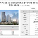 힐스약국 네이버블로그