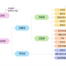 구리세무서 이미지