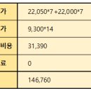 티엠씨 | 티엠씨 주가 상장일 매도후기