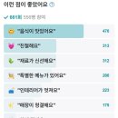 퐁드포레 이미지