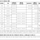 중곡역-9 이미지
