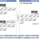 주식회사 현대푸드 이미지
