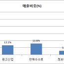 늑대와여우 PC방 | 다나와
