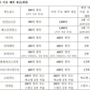투썸플레이스 수유역점 이미지
