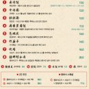 달인족발 이미지