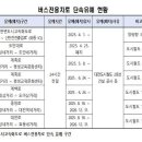 효동삼거리 이미지