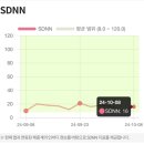 성북9 | 쥬비스 성북점 3주차 -9kg 쥬비스다이어트 후기