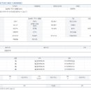 우리부동산랜드공인중개사사무소 이미지