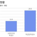 이사벨고등학교 이미지