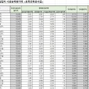 (유)보경 이미지