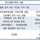 김포이투스247학원