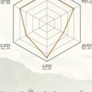 (주)커피지아 이미지
