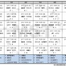 오포 생활체육공원 축구장 이미지
