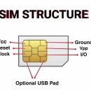 Sim card pinout 유심 카드 이미지