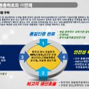 연제바이오 네이버블로그