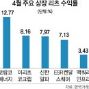 베스트오일주유소