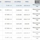 역북1단지 우남퍼스트빌 이미지