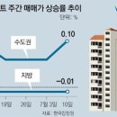 오성부동산중개사무소 이미지