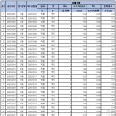 명동정수장 이미지