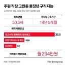 경력 지운 중년의 IT개발자…패스트푸드 지원했다 이미지