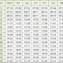 원동보건진료소 이미지