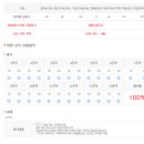 [학점은행제] 사회복지조사론 이미지