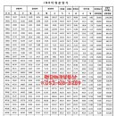 제이앤비(J&B) 이미지