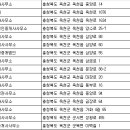 가호부동산공인중개사사무소 이미지