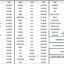 나누리유통 이미지