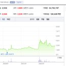 이지케어텍(주) 이미지