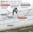 11월 27일(금) 오늘의 포토소식 - 커피 제대로 마시기, 노화방지 등등 이미지