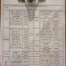 [로바타아키] 부산 서면 이자카야 로바타아키 메뉴 추천 후기 #콜키지가능