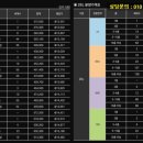해링턴플레이스아파트 이미지