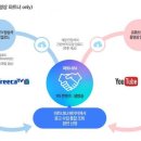 아프리카tv가 결국 축소/망할 이유 이미지