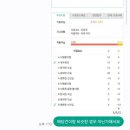 대인자동차공업사 | 테슬라 교통사고 처리 과정 미수선 불가부터 렌트까지 (동탄 서비스 센터 입고)