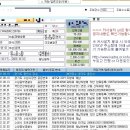 처인 견인차량 보관소 네이버블로그