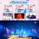 빅뱅, '뱅뱅뱅'으로 '인기가요' 1위..식지 않는 인기 이미지