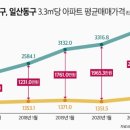 분당-70 이미지