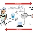 [바이오토픽] 헬스케어 혁명: 웨어러블 센서를 이용한 건강관리 이미지